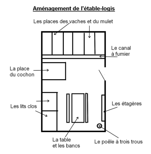 Aménagement de l'étable-logis 